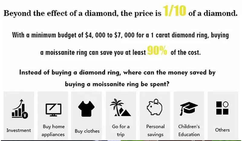 925 Sterling Silver Moissanite Ring – 1-3ct D Color Luxury Diamond Alternative